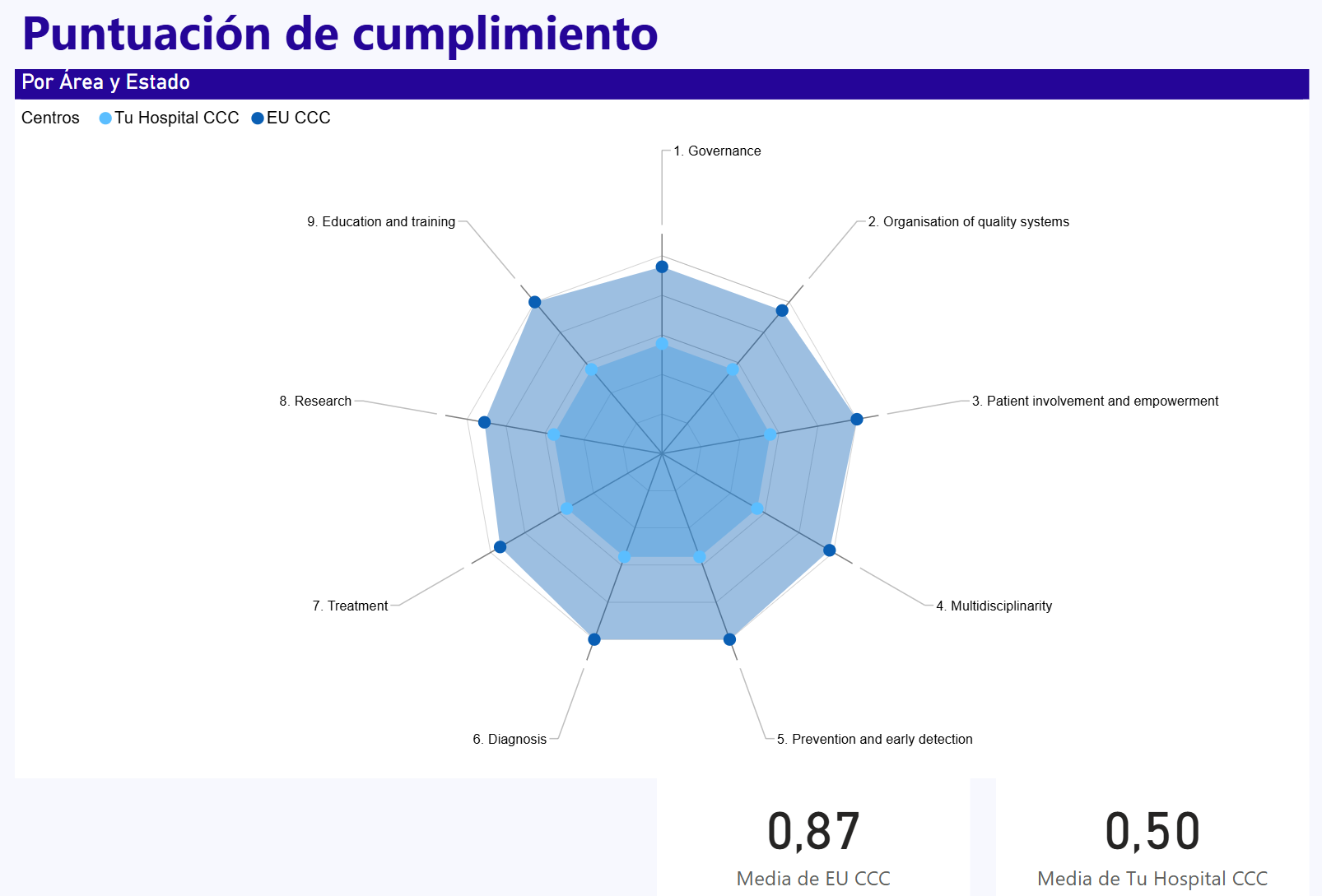 Gestor documental para la acreditación OECI